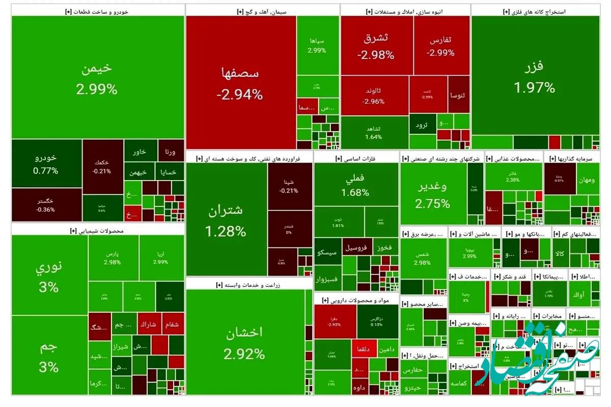 بورس معاملات امروز را با رشد آغاز کرد