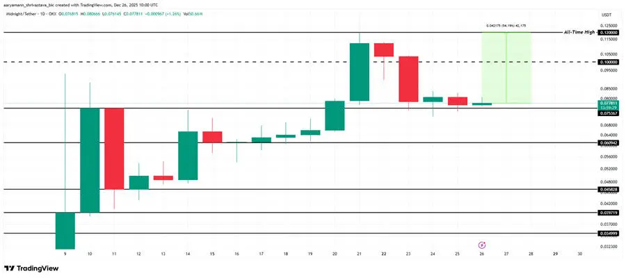 altcoins-that-could-hit-new-all-time-highs-in-january-2026-
