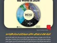 دیدوان (چشم همیشه باز مدیران)انرژی جهان در دوراهی: عطش سیری‌ناپذیر در برابر طلوع سبز