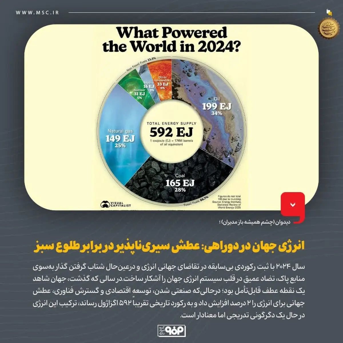 دیدوان (چشم همیشه باز مدیران)انرژی جهان در دوراهی: عطش سیریناپذیر در برابر طلوع سبز