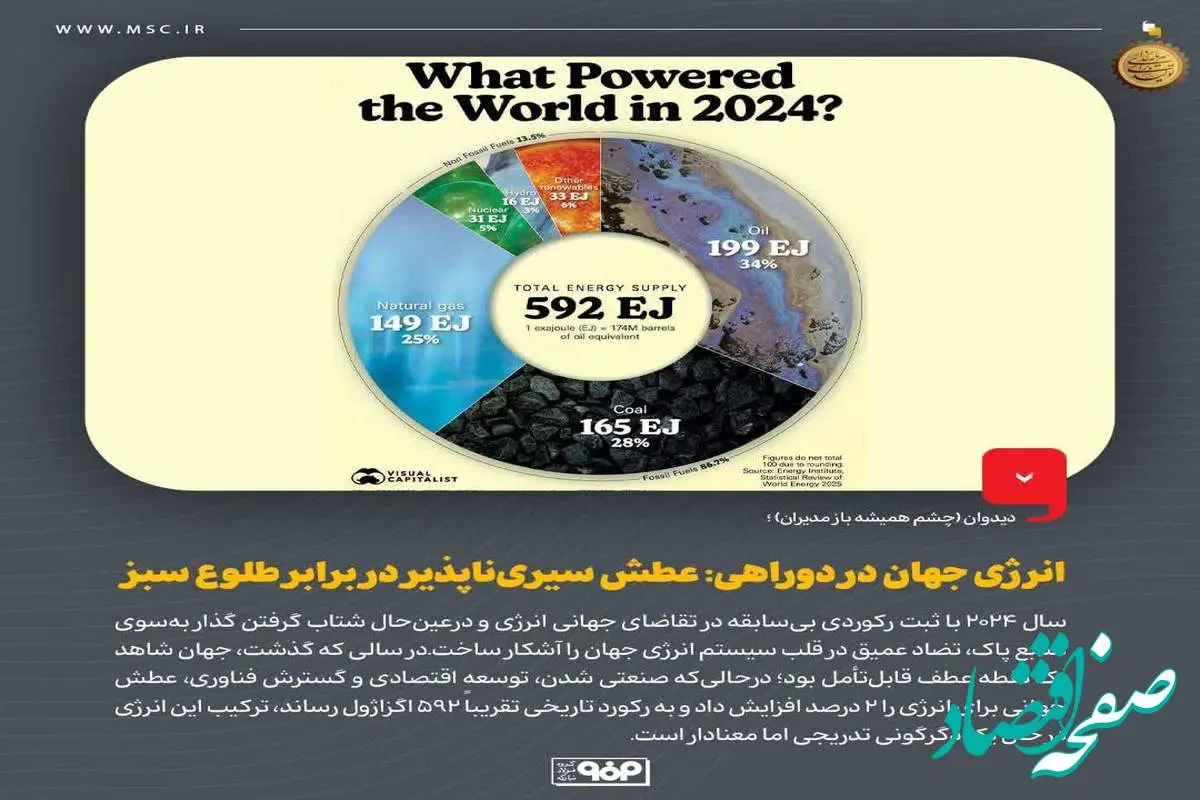 دیدوان (چشم همیشه باز مدیران)انرژی جهان در دوراهی: عطش سیریناپذیر در برابر طلوع سبز