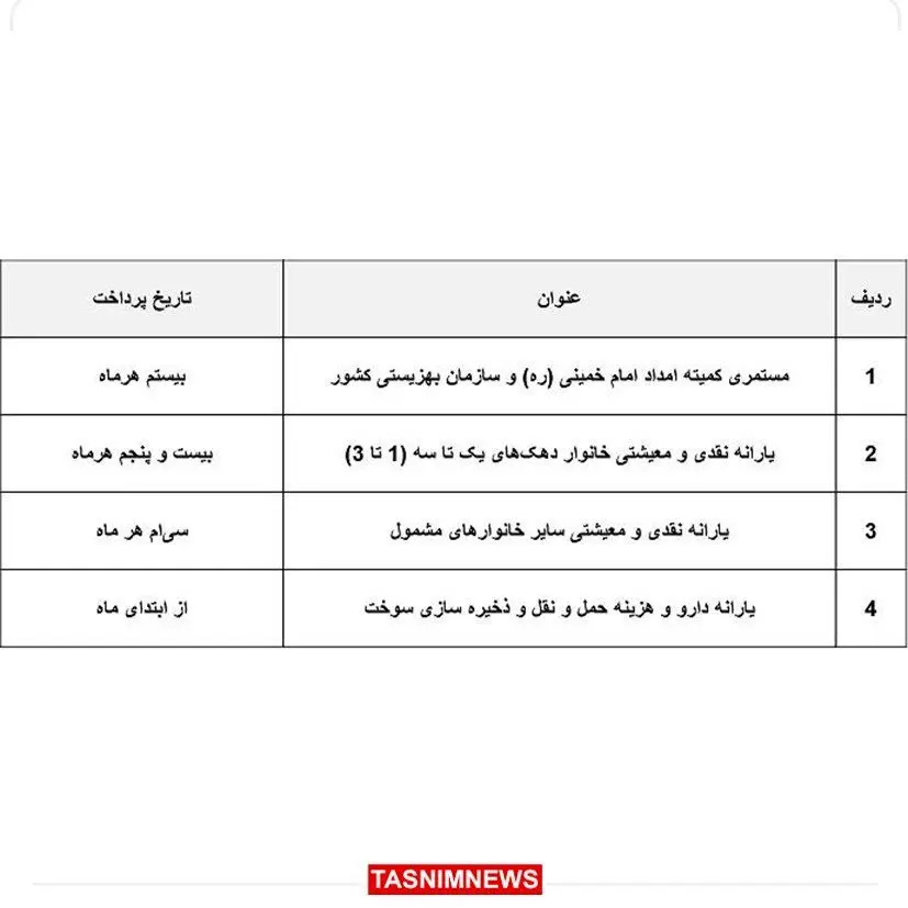 زمان پرداخت یارانه‌ها تغییر کرد + جدول زمانبندی جدید