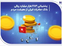 ​پشتیبانی 483هزار میلیارد ریالی بانک صادرات ایران از معیشت مردم
