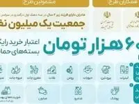 از مبلغ یارانه‌ مضاعف اردیبهشت برای مادران تا جزئیات اجرای طرح یسنا در اردیبهشت ۱۴۰۳