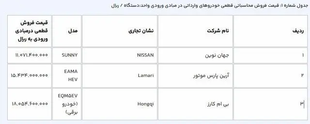 قیمت خودروهای وارداتی در سامانه یکپارچه اعلام شد