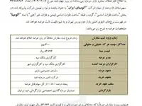عرضه اولیه آلومینا چهارشنبه در بورس/ جزییات و میزان نقدینگی مورد نیاز عرضه اولیه آلومینا