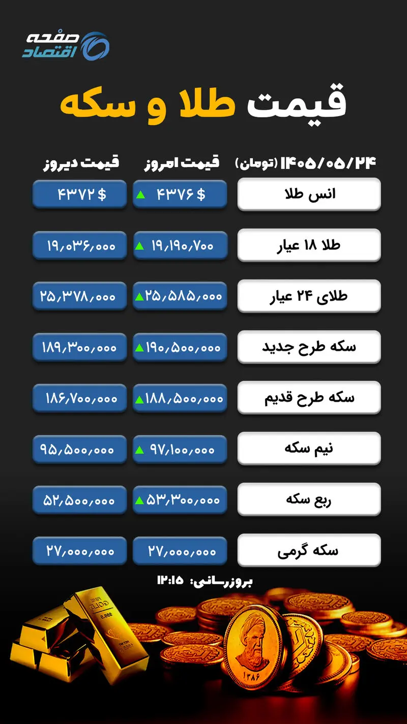 طلا و سکه copy