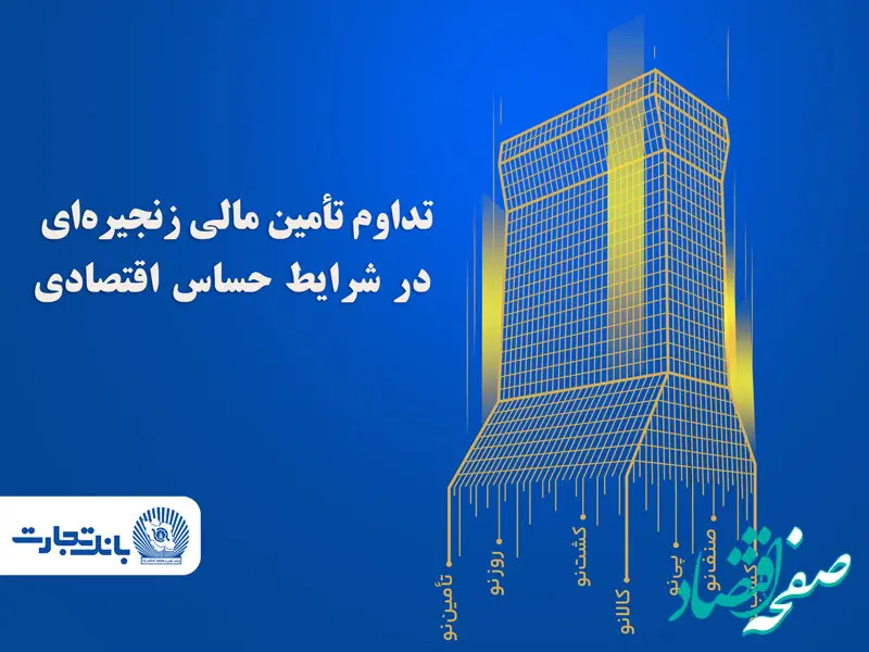 تسویه ۶۶ هزار میلیارد ریالی برات‌های الکترونیک در بانک تجارت طی روزهای اخیر