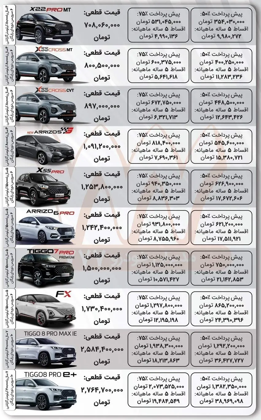 شرایط فروش مدیران خودرو بهمن ۱۴۰۲