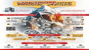 فولادینفو: مهمترین وجه تمایز فولاد مبارکه، ایمان و باور قلبی برای رسیدن به اهداف