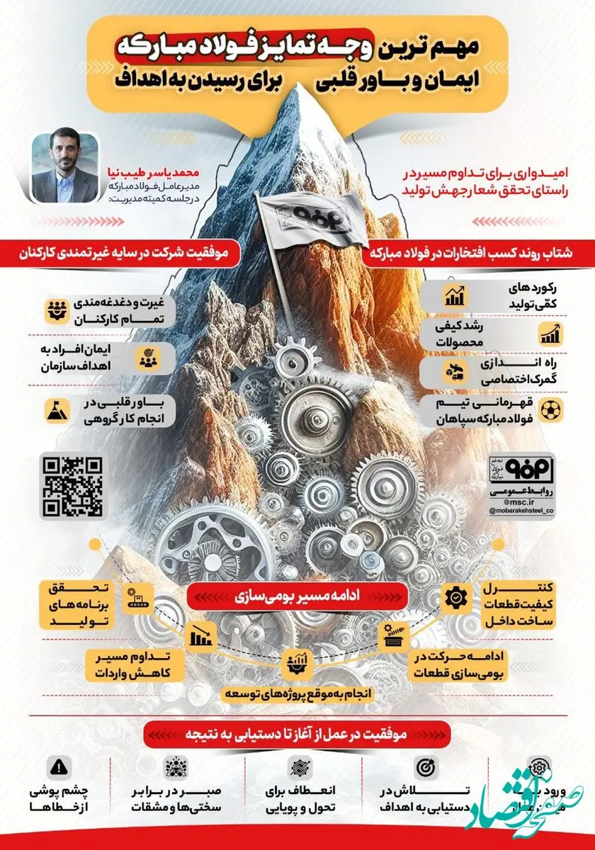 فولادینفو: مهمترین وجه تمایز فولاد مبارکه، ایمان و باور قلبی برای رسیدن به اهداف