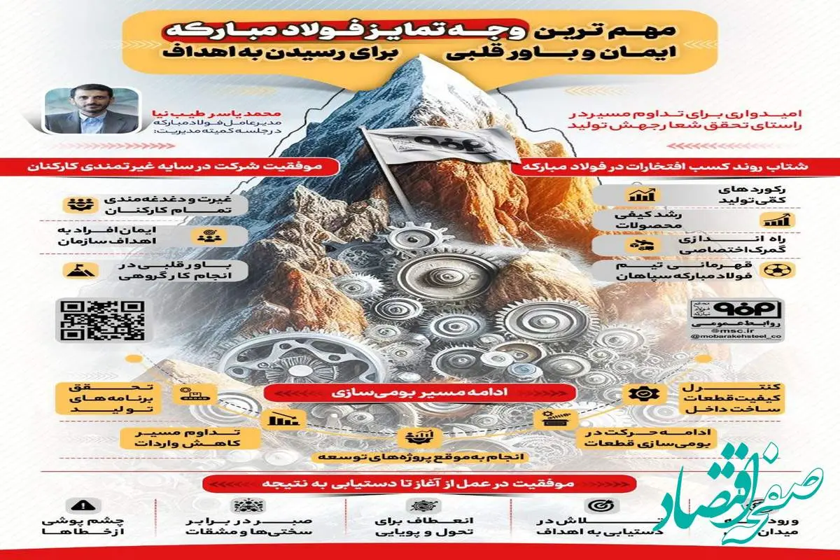 فولادینفو: مهمترین وجه تمایز فولاد مبارکه، ایمان و باور قلبی برای رسیدن به اهداف