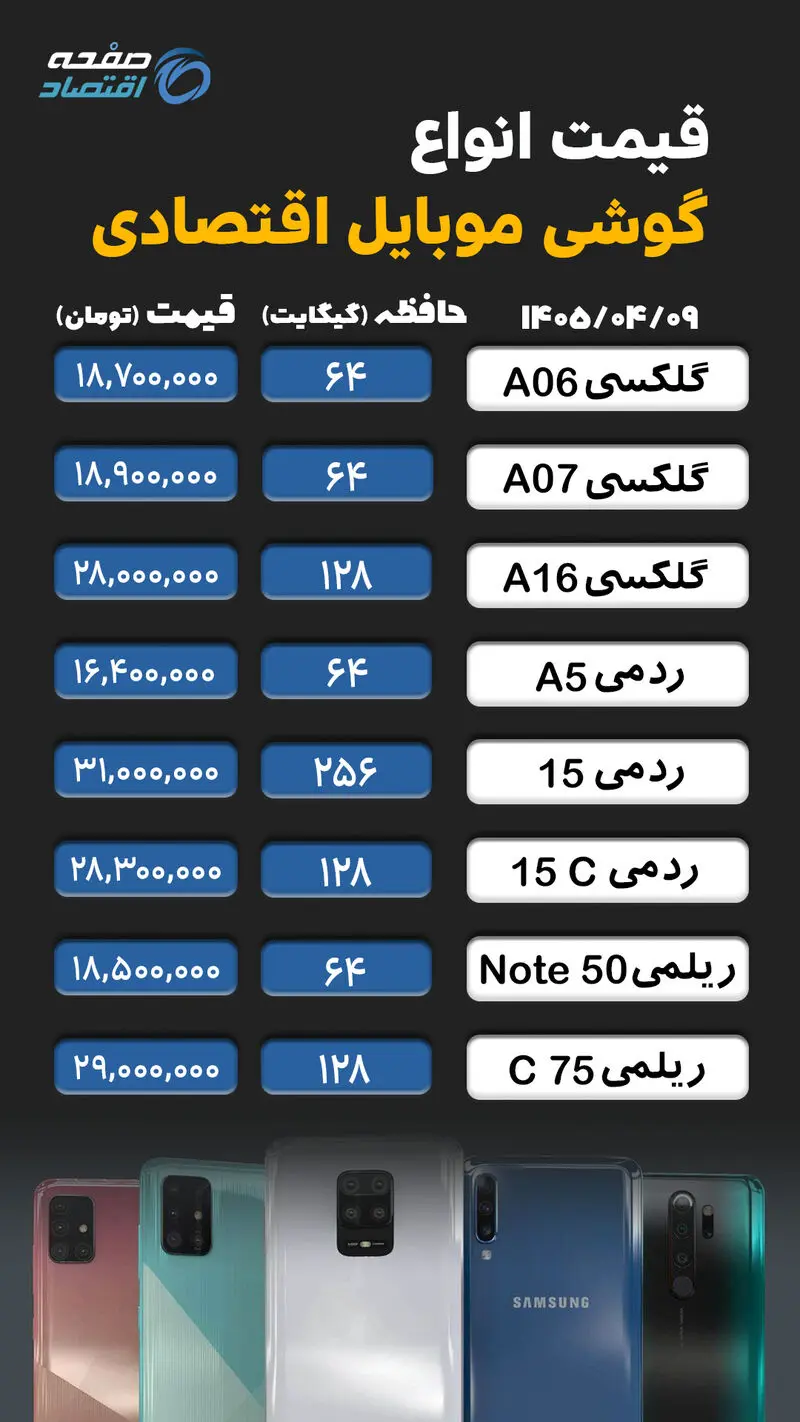 قیمت گوشی اقتصادی copy