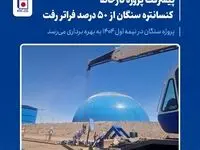 پیشرفت پروژه کارخانه کنسانتره سنگان از 50 درصد فراتر رفت/پروژه سنگان در نیمه اول 1404 به بهره برداری می‌رسد