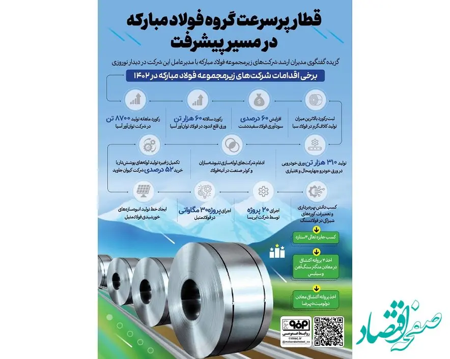 فولادینفو: قطار پرسرعت گروه فولاد مبارکه در مسیر پیشرفت 