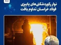 «شرکت مجتمع فولاد خراسان»، دومین ماه پاییز را هم با رکورد شکنی در تولید به پایان برد