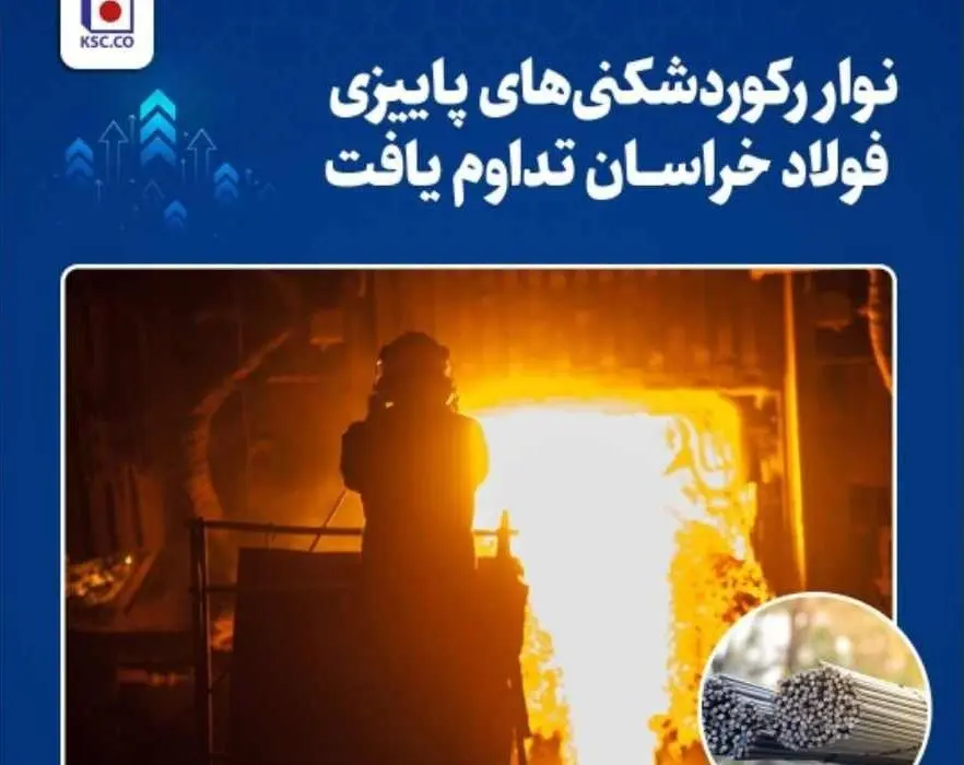 «شرکت مجتمع فولاد خراسان»، دومین ماه پاییز را هم با رکورد شکنی در تولید به پایان برد