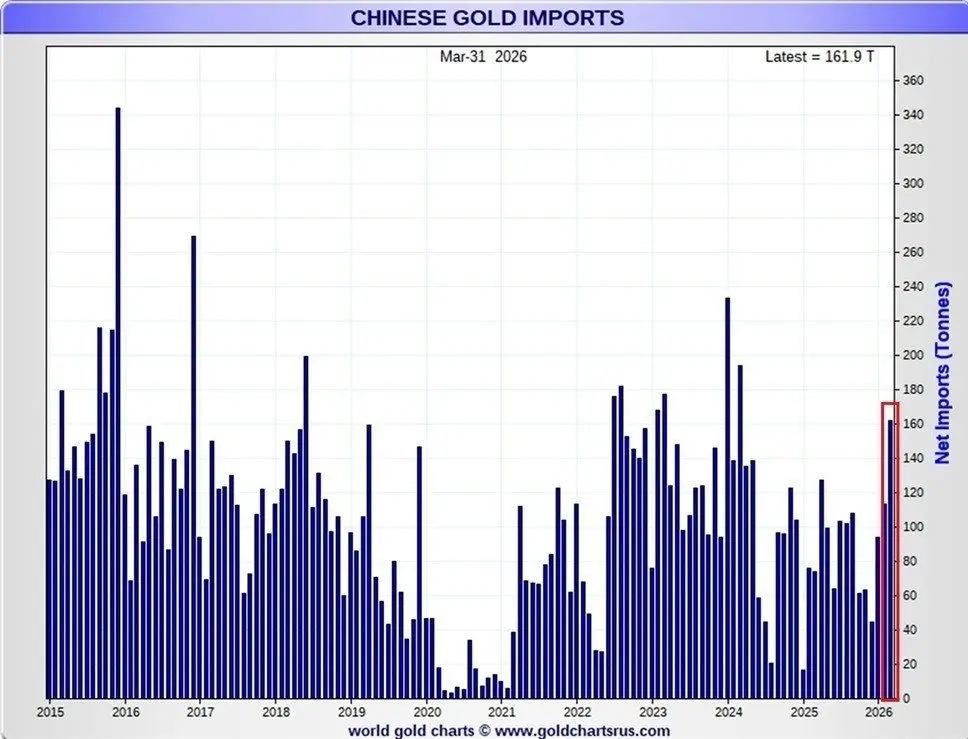قیمت جهانی طلا , 