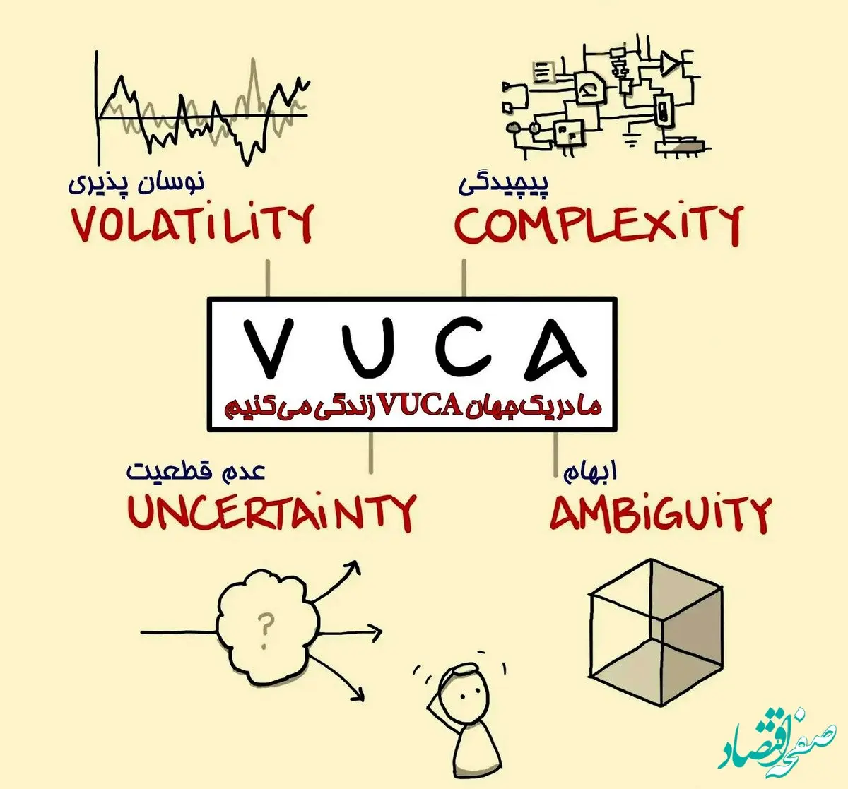 VUCA: مفهومی کلیدی در سخنرانی مدیرعامل ایمپاسکو برای آینده معدن ایران