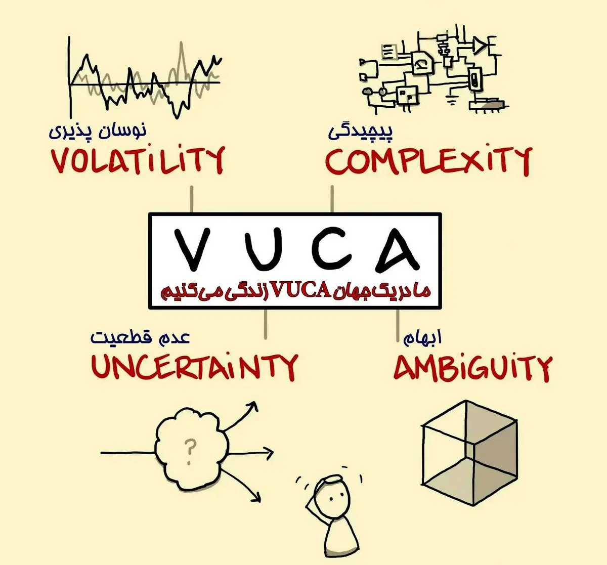 VUCA: مفهومی کلیدی در سخنرانی مدیرعامل ایمپاسکو برای آینده معدن ایران