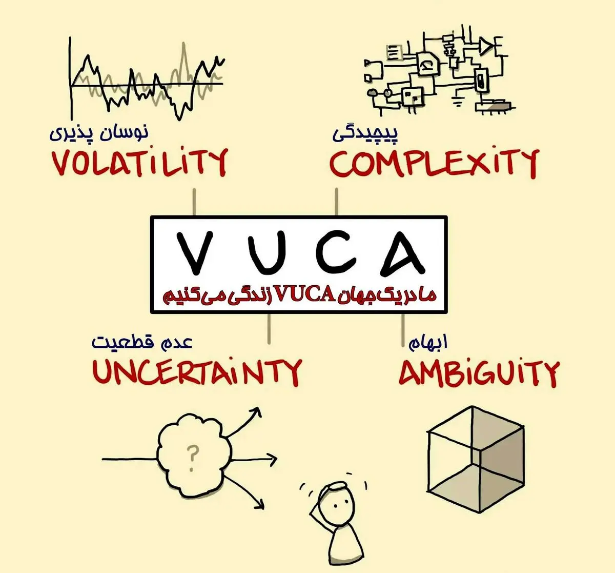 VUCA: مفهومی کلیدی در سخنرانی مدیرعامل ایمپاسکو برای آینده معدن ایران