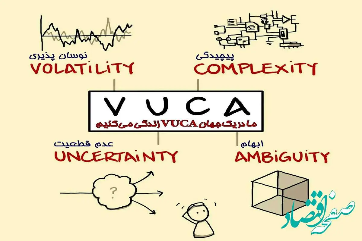 VUCA: مفهومی کلیدی در سخنرانی مدیرعامل ایمپاسکو برای آینده معدن ایران
