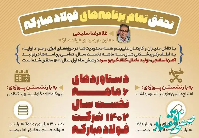 فولادینفو: تحقق تمام برنامه‌های فولاد مبارکه