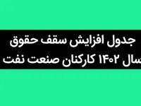آخرین خبر از جدول افزایش سقف حقوق سال ۱۴۰۲ کارکنان صنعت نفت در مهر ماه + جزئیات