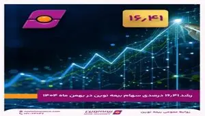 رشد ۱۶.۴۱ درصدی سهام بیمه نوین در بهمن ۱۴۰۴ همزمان با تایید حسابرس بر برنامه افزایش سرمایه