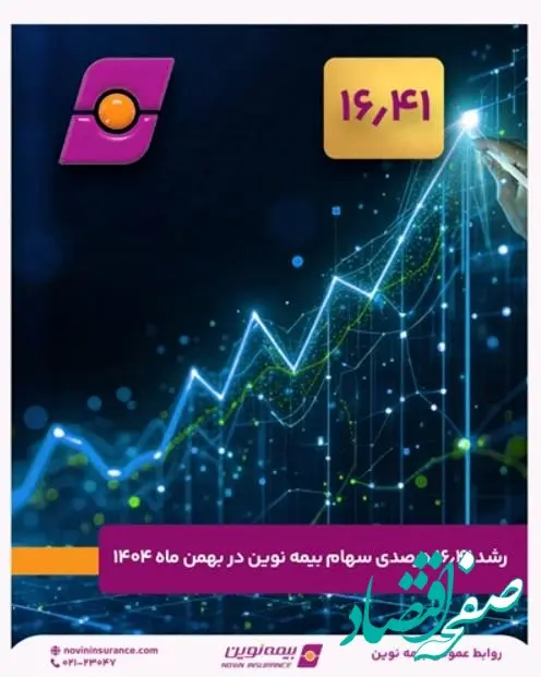 رشد ۱۶.۴۱ درصدی سهام بیمه نوین در بهمن ۱۴۰۴ همزمان با تایید حسابرس بر برنامه افزایش سرمایه