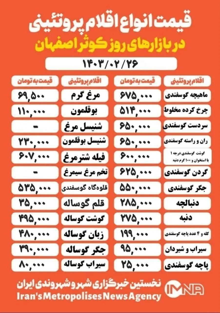 قیمت مرغ و گوشت امروز ۲۶ اردیبهشت ۱۴۰۳ + جدول
