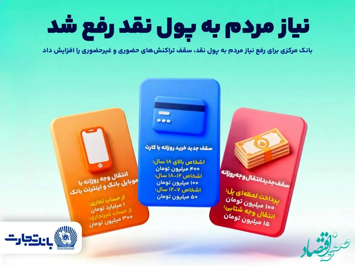 افزایش سقف‌های جدید نقل و انتقال حضوری و غیرحضوری