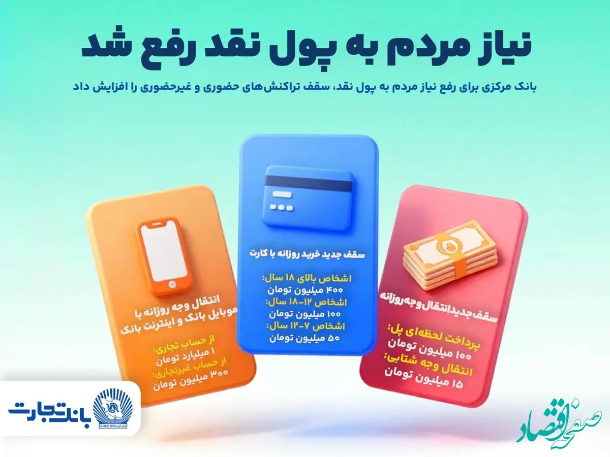افزایش سقف‌های جدید نقل و انتقال حضوری و غیرحضوری
