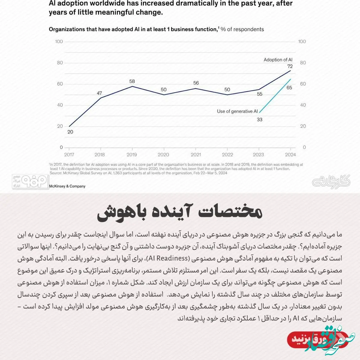 مختصات آینده باهوش/بنگاه‌ها، چقدر برای پذیرش هوش‌ مصنوعی آماده‌اند؟