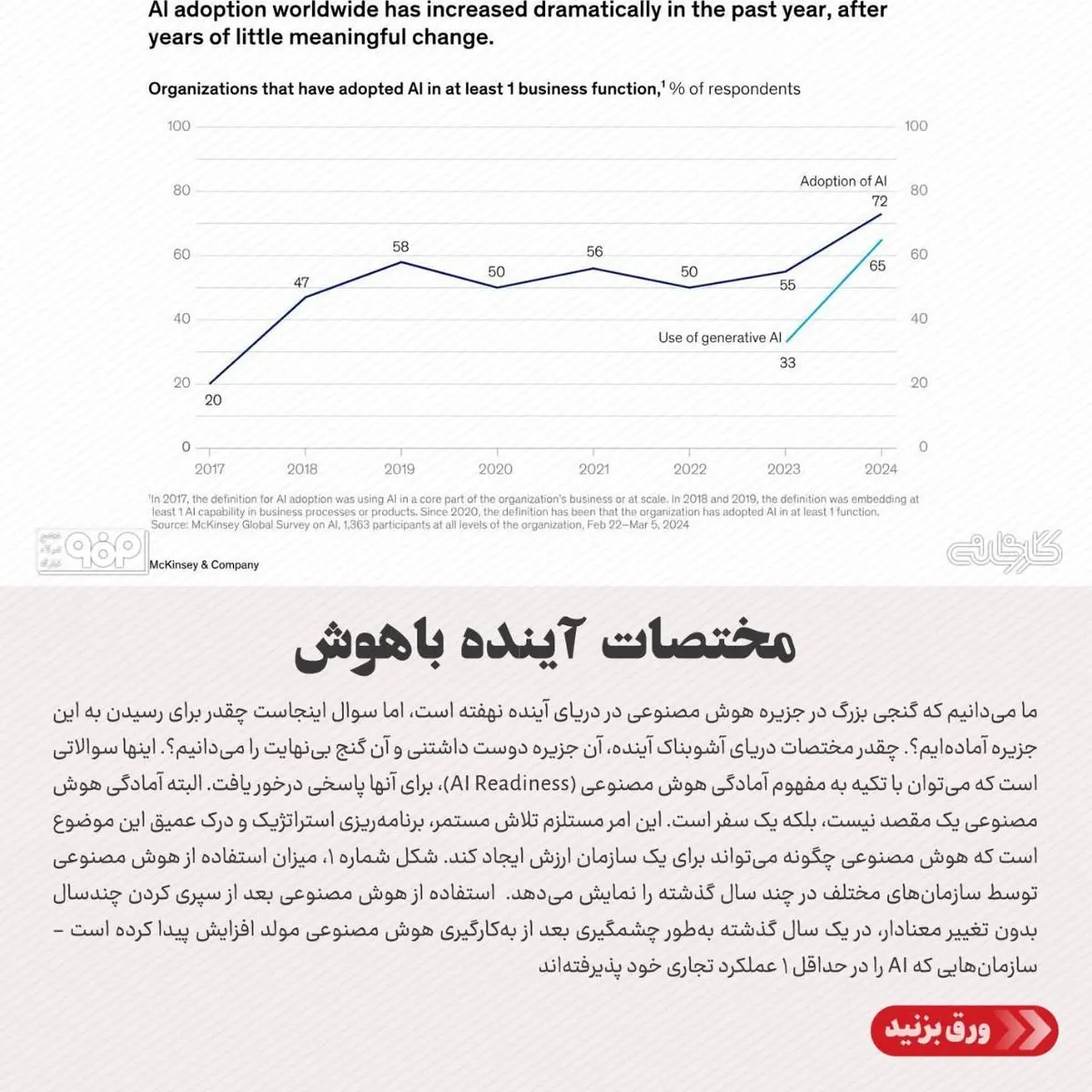 مختصات آینده باهوش/بنگاه‌ها، چقدر برای پذیرش هوش‌ مصنوعی آماده‌اند؟