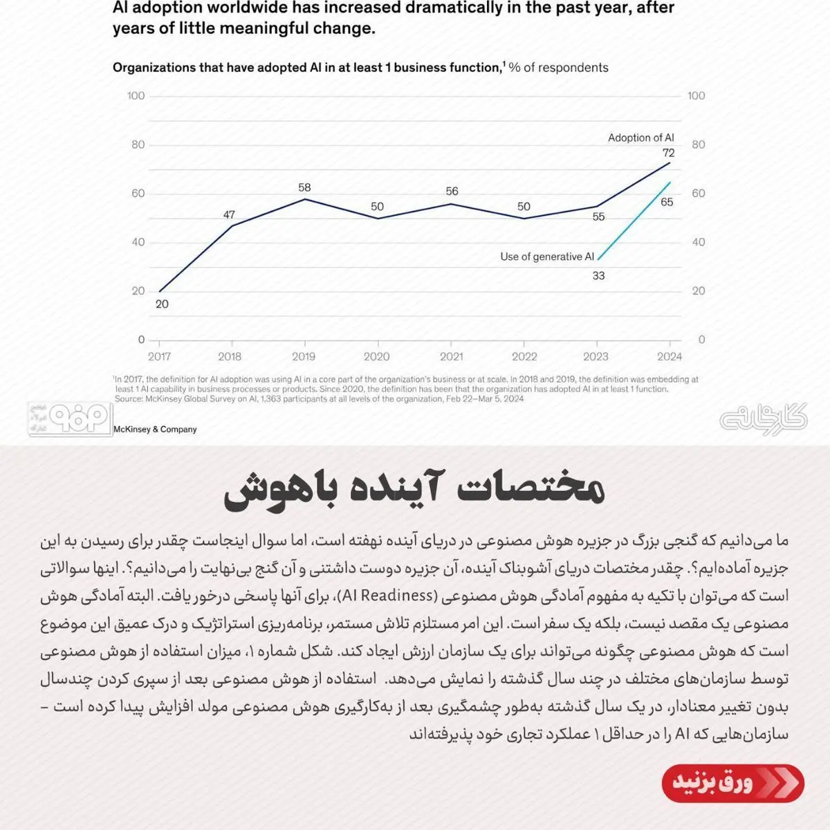 مختصات آینده باهوش/بنگاه‌ها، چقدر برای پذیرش هوش‌ مصنوعی آماده‌اند؟