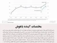 مختصات آینده باهوش/بنگاه‌ها، چقدر برای پذیرش هوش‌ مصنوعی آماده‌اند؟