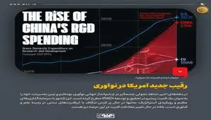 دیدوان (چشم همیشه باز مدیران)/رقیب جدید آمریکا در نوآوری