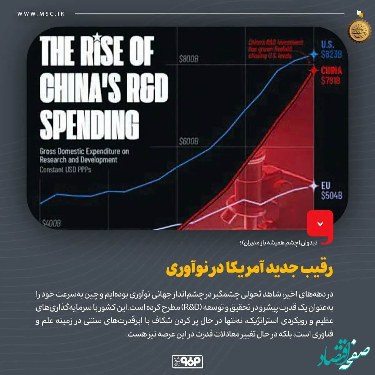 دیدوان (چشم همیشه باز مدیران)/رقیب جدید آمریکا در نوآوری