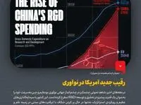 دیدوان (چشم همیشه باز مدیران)/رقیب جدید آمریکا در نوآوری