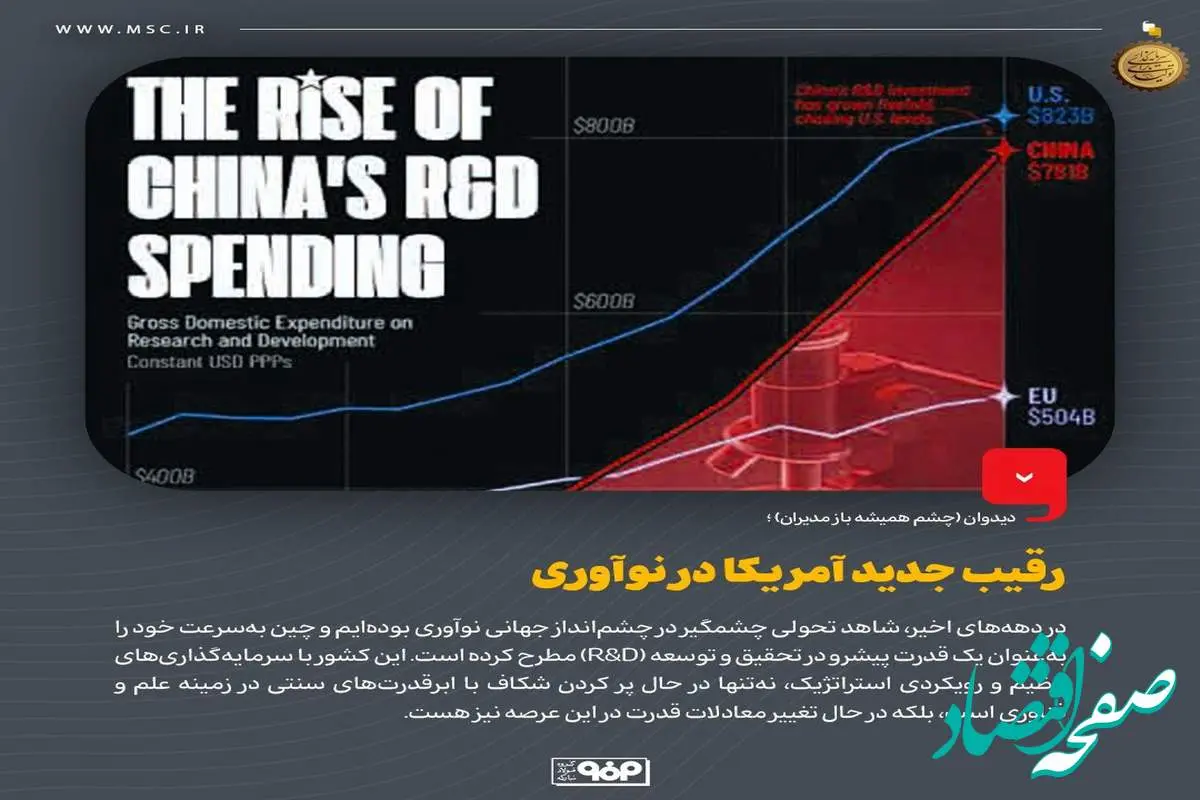 دیدوان (چشم همیشه باز مدیران)/رقیب جدید آمریکا در نوآوری