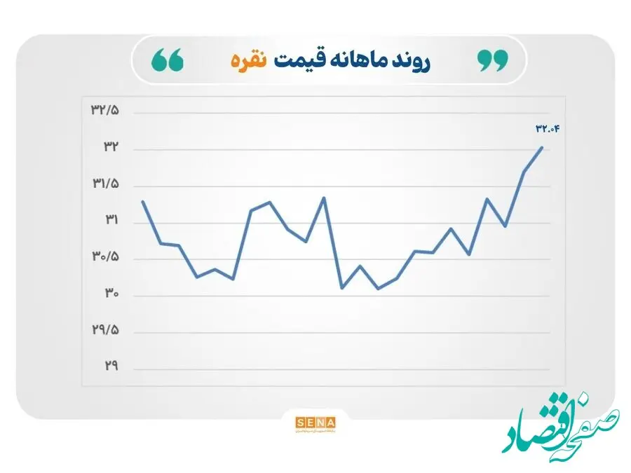 طلا و نقره دوباره درخشیدند