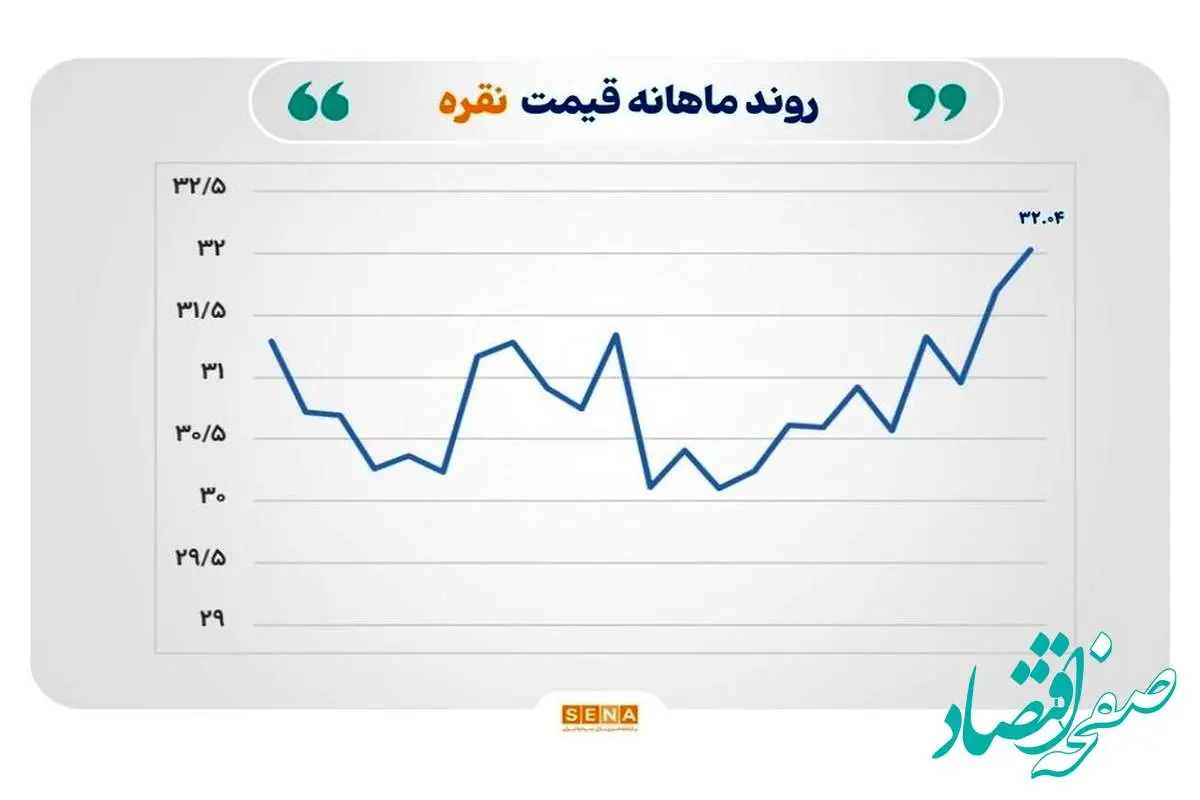 طلا و نقره دوباره درخشیدند