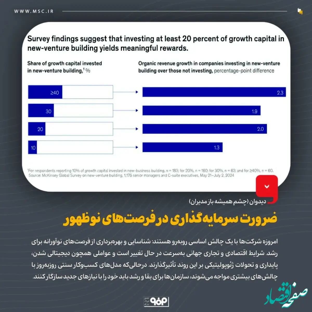 دیدوان (چشم همیشه باز مدیران)/ضرورت سرمایه‌گذاری در فرصت‌های نوظهور
