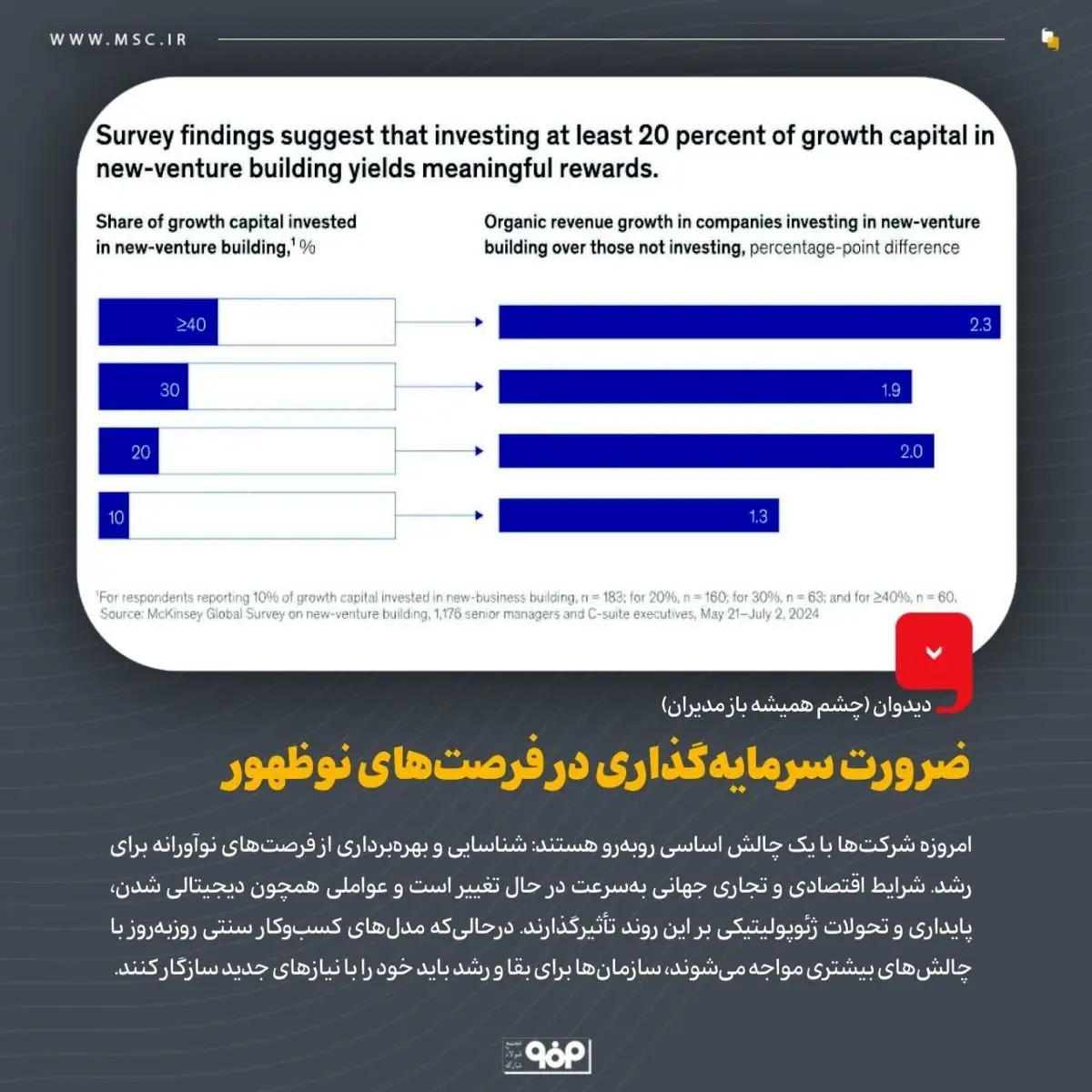 دیدوان (چشم همیشه باز مدیران)/ضرورت سرمایهگذاری در فرصتهای نوظهور