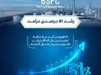 درآمد ۵ ماهه پتروشیمی بوعلی سینا از مرز ۴۱ همت گذشت