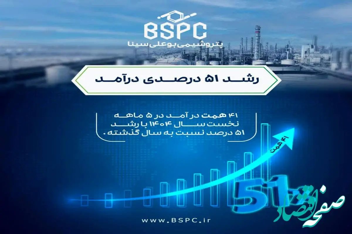 درآمد ۵ ماهه پتروشیمی بوعلی سینا از مرز ۴۱ همت گذشت