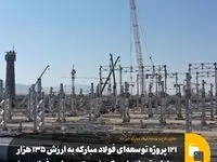 ۱۲۱ پروژه توسعه‌ای فولاد مبارکه به ارزش ۱۳۵ هزار میلیارد تومان با رویکرد زیست‌محیطی و فولاد سبز