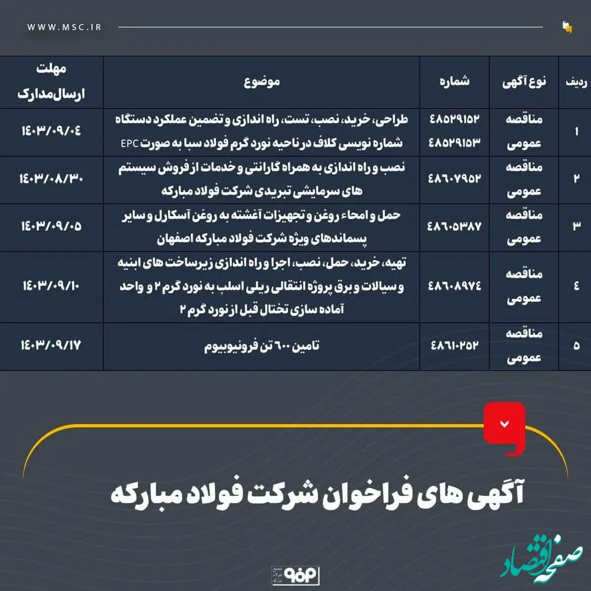 آگهی های فراخوان شرکت فولاد مبارکه