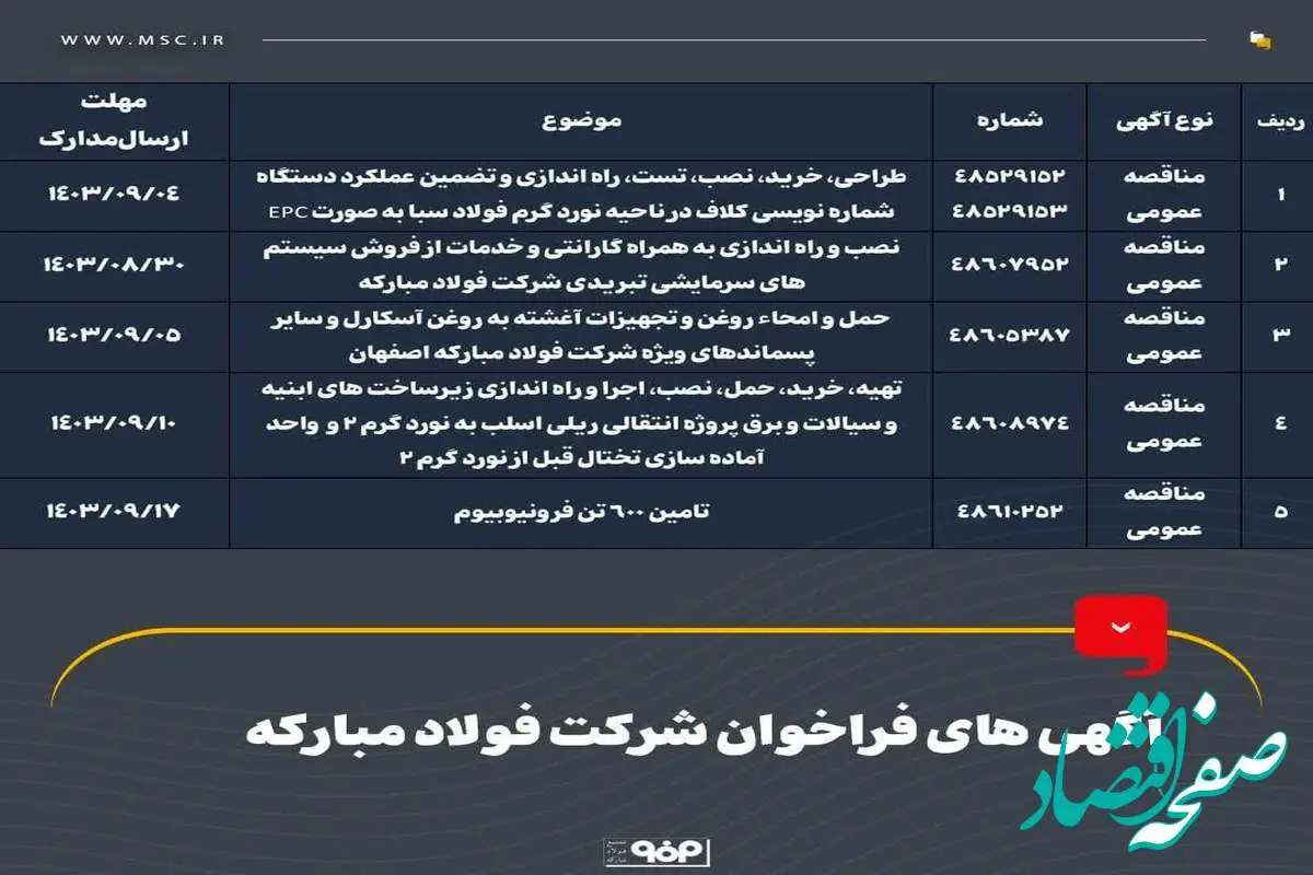 آگهی های فراخوان شرکت فولاد مبارکه